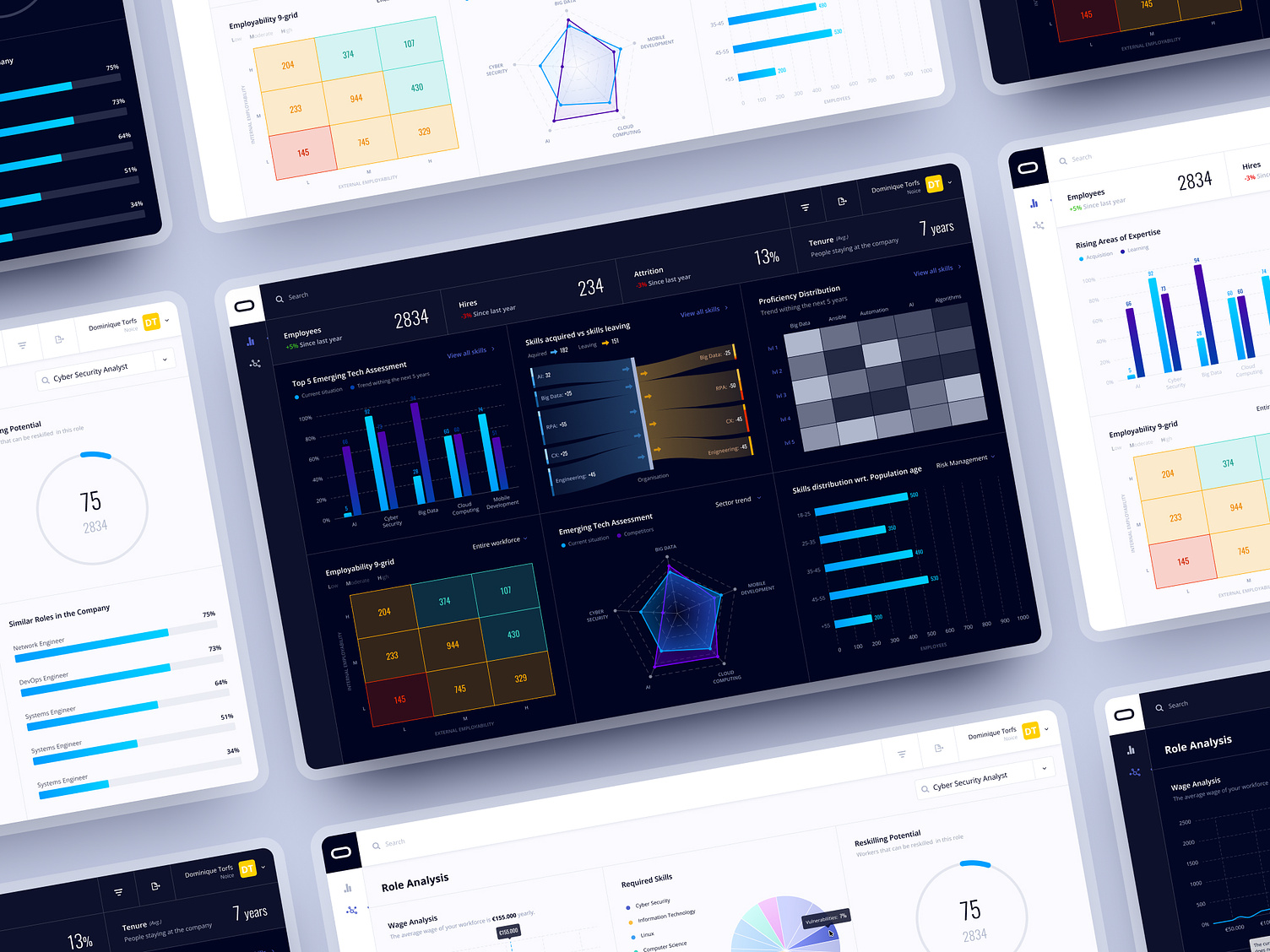 HR Analytical Dashboar(Power BI)